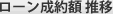 ローン成約額 推移