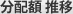 分配額 推移