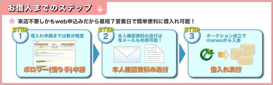 お借入までのステップ