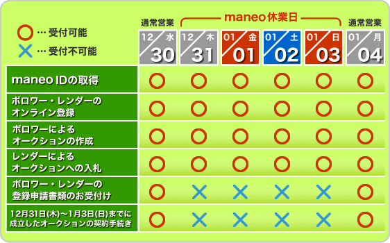 年末年始の営業について