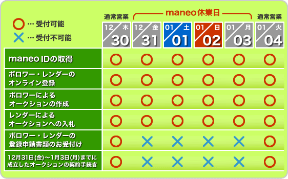 年末年始の営業