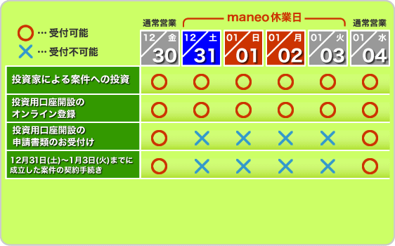 年末年始の営業