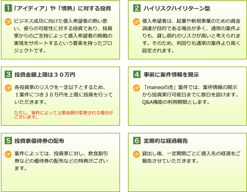 ハイリスクハイリターン型,投資金額上限が30万円,事前に案件情報開示,「アイディア」や「情熱」に対する投資