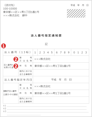法人番号指定通知書