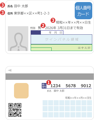 個人番号カード