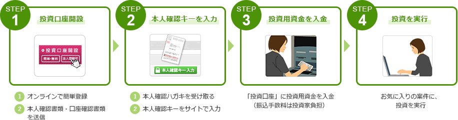 投資口座開設時のご注意