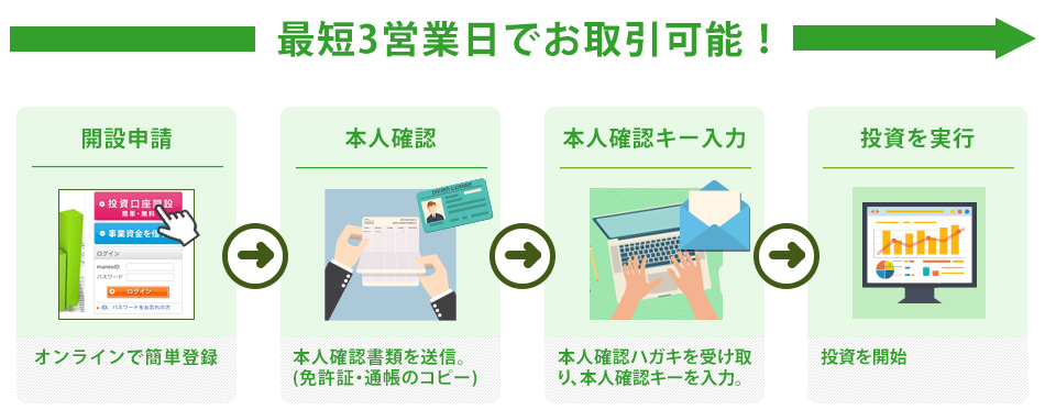 申し込みイメージ