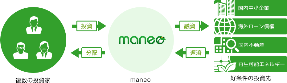 maneoイメージ