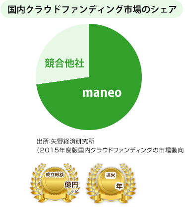 選ばれる理由5イメージ