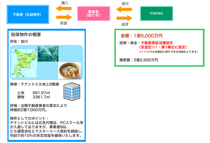 スキーム概要