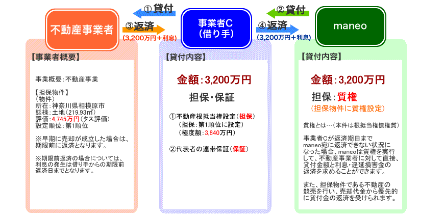 スキーム概要