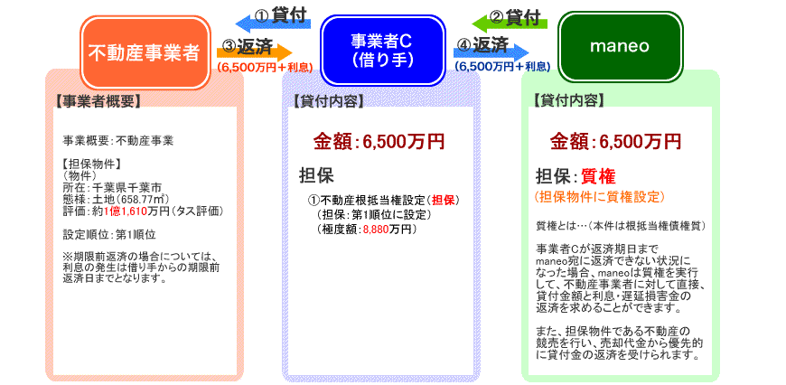 スキーム概要