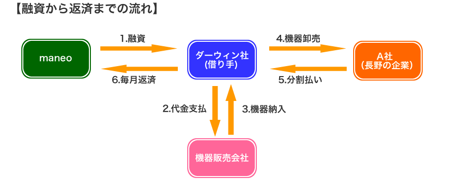 スキーム概要