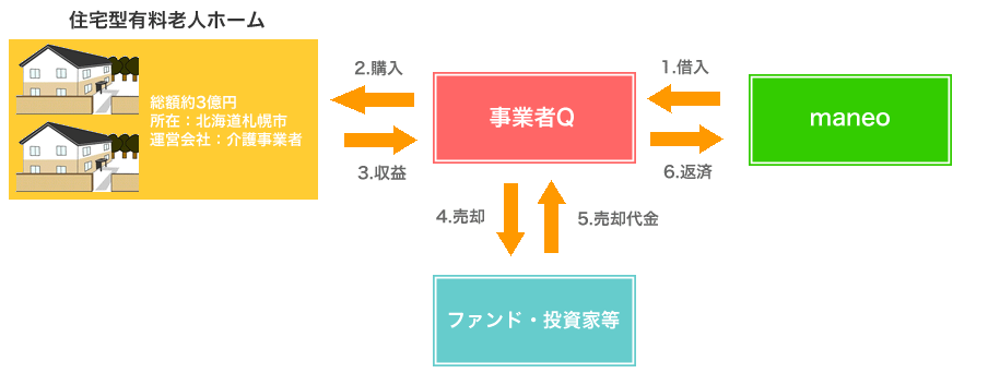 スキーム概要