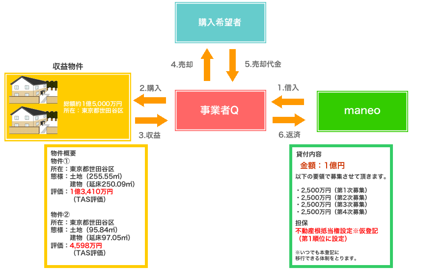 スキーム概要