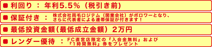 利回り：年利5.5％（税引き前)、保証付き：開業企業の代表者による連帯保証、最低投資金額（最低成立金額）2万円、投資家優待：投資家の皆さまに？？をプレゼント