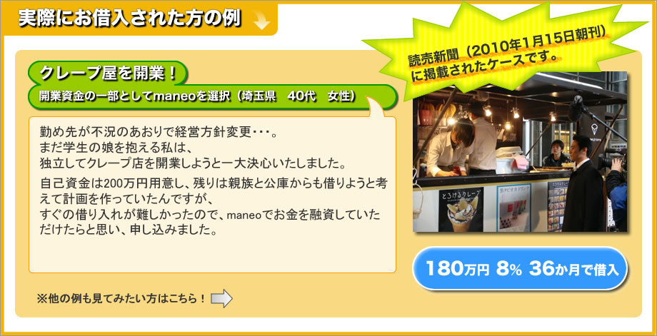 クレープ屋を開業！開業資金の一部としてmaneoを選択（埼玉県40代女性）勤め先が不況のあおりで経営方針変更・・・。まだ学生の娘を抱える私は、独立してクレープ店を開業しようと一大決心いたしました。自己資金は200万円用意し、残りは親族と公庫からも借りようと考えて計画を作っていたんですが、すぐの借り入れが難しかったので、maneoでお金を融資していただけたらと思い、申し込みました。読売新聞（2010年1月15日朝刊）に掲載されたケースです。180万円8％36か月で借入
