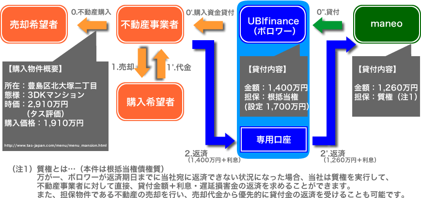 スキーム概要
