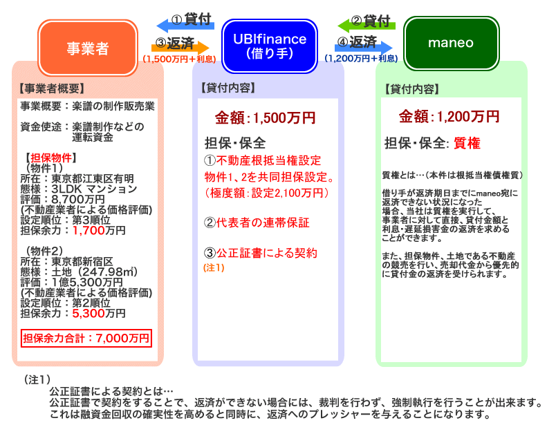 スキーム概要