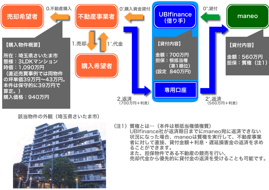 スキーム概要