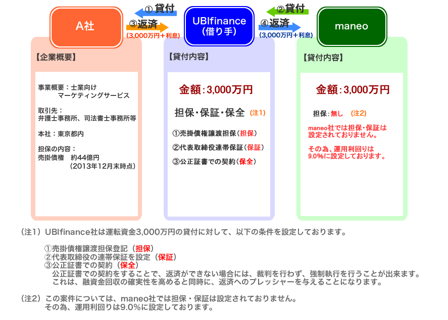 スキーム概要