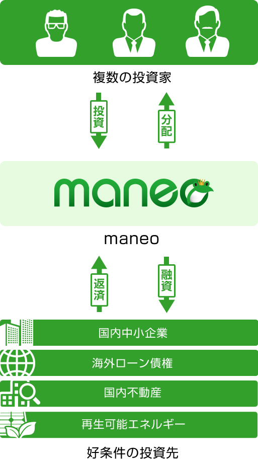 maneoイメージ