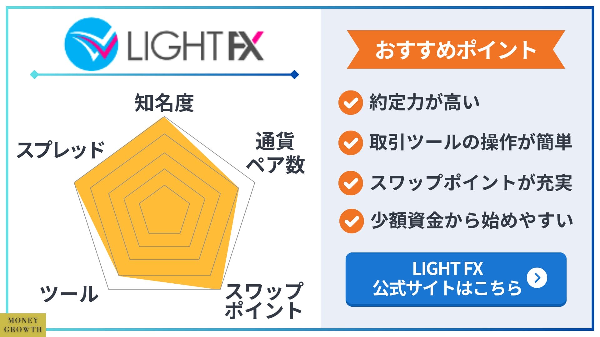 LIGHT FX_スキャルピング取引におすすめのFX会社3選_FXおすすめ