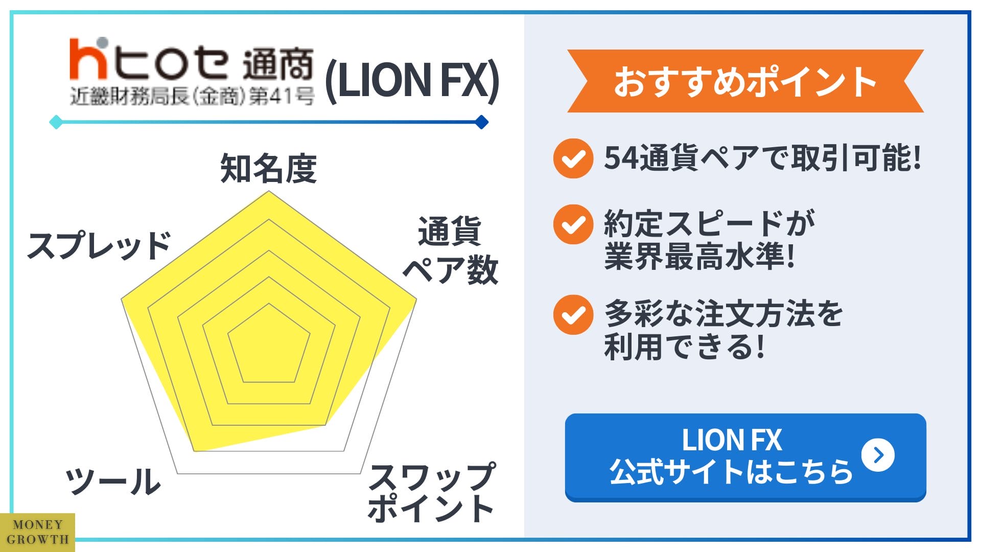 LION FX_スマホアプリ取引におすすめのFX会社3選_FXおすすめ