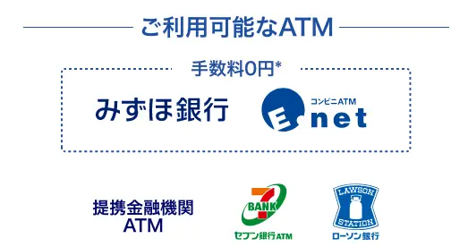 みずほ銀行カードローンで利用できるATMはみずほ銀行、E-net、セブン銀行、ローソン銀行、提携金融機関ATMです。また、みずほ銀行とE-netは手数料無料で利用することもできます。