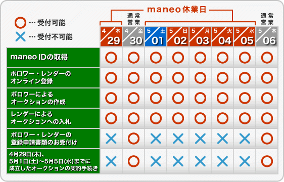 ゴールデンウィーク（2010年4月29日～5月5日）の営業