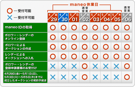 ゴールデンウィーク（2010年4月29日～5月5日）の営業