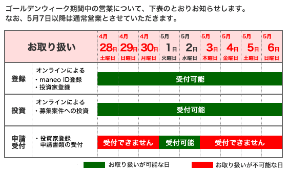 ゴールデンウィーク（2012年4月29日～5月6日）の営業