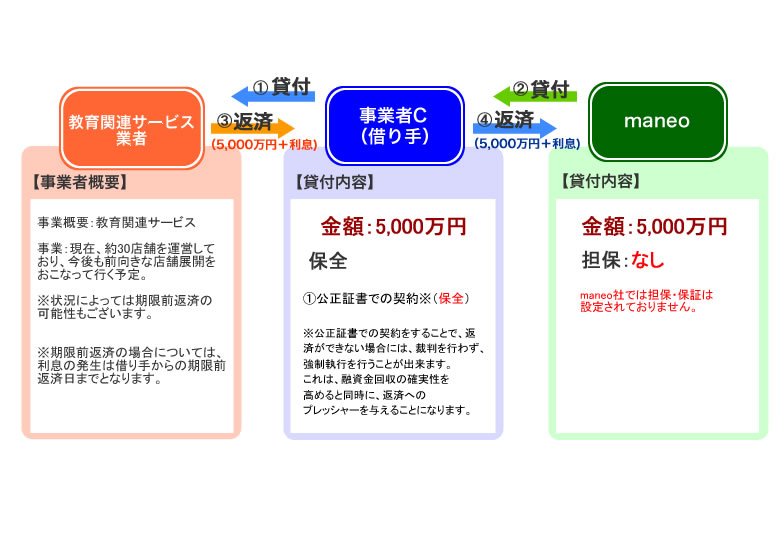 スキーム図