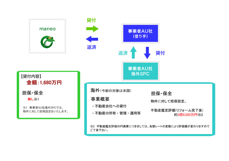 スキーム図