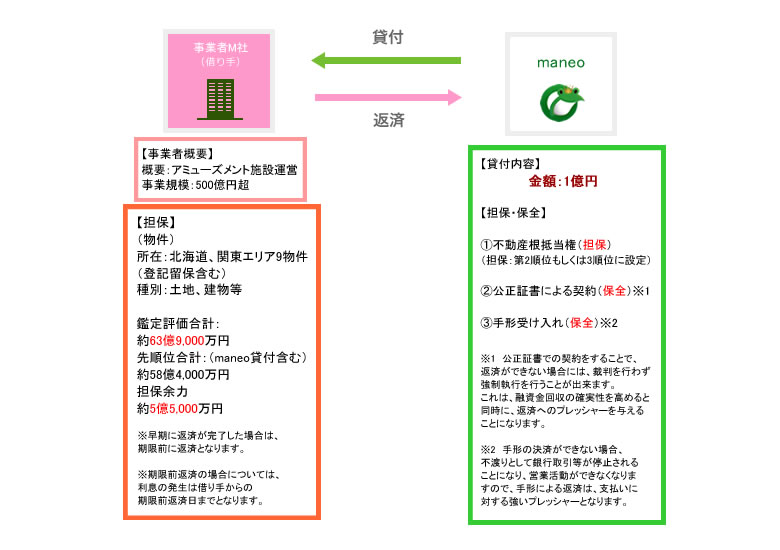 スキーム図