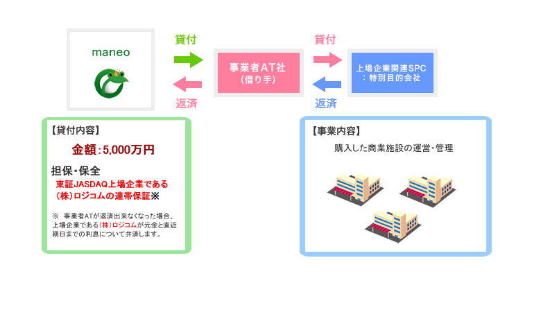スキーム図