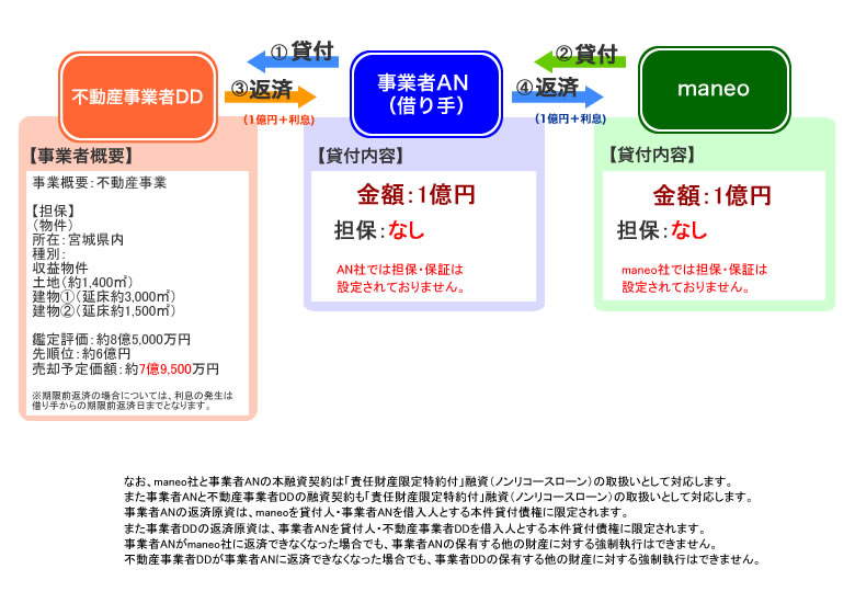 スキーム図