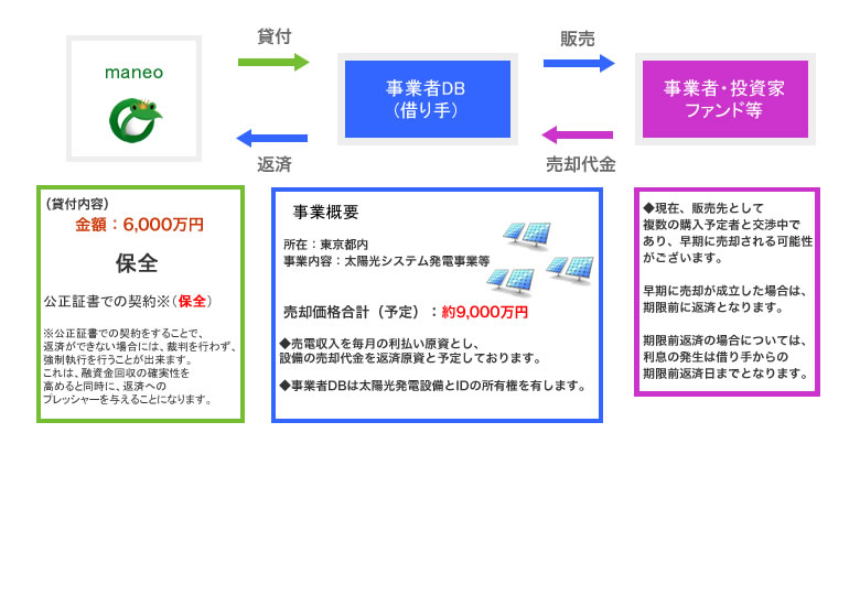 スキーム図