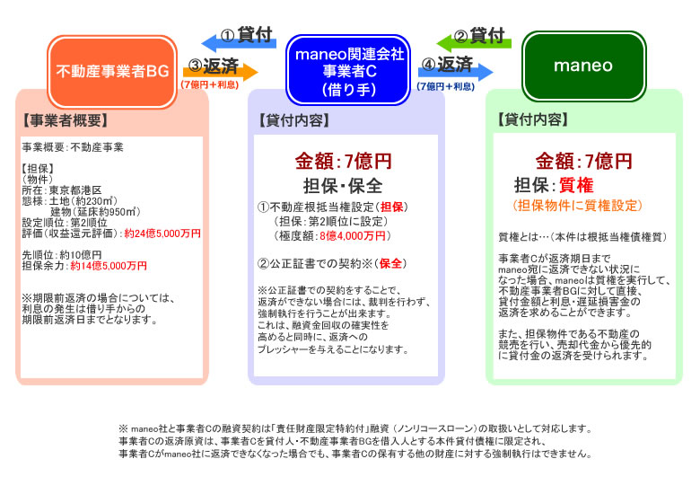 スキーム図