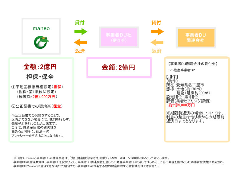 スキーム図