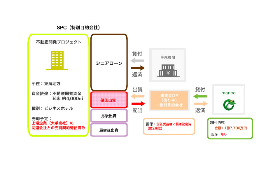 スキーム図