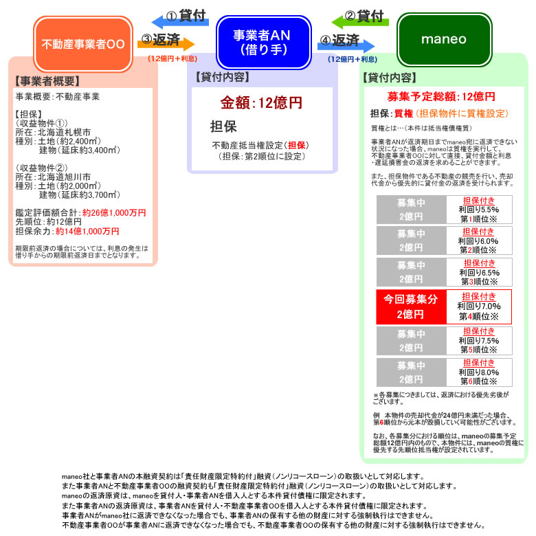 スキーム図