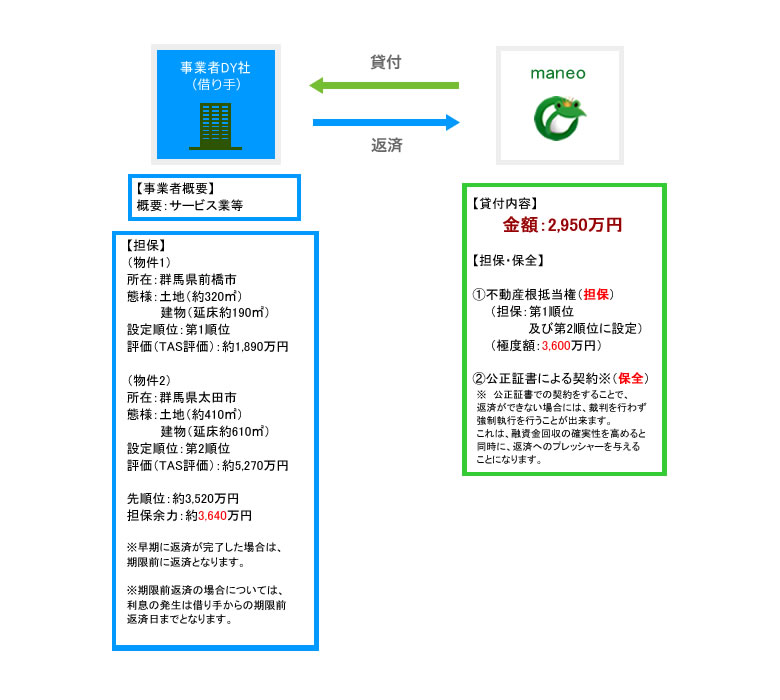 スキーム図