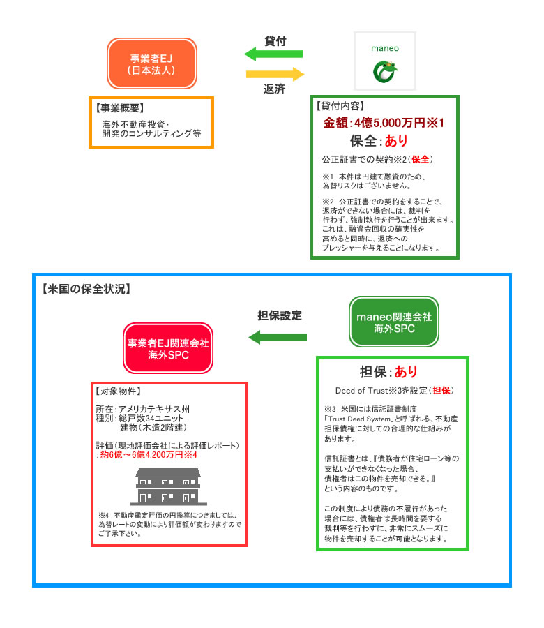 スキーム図