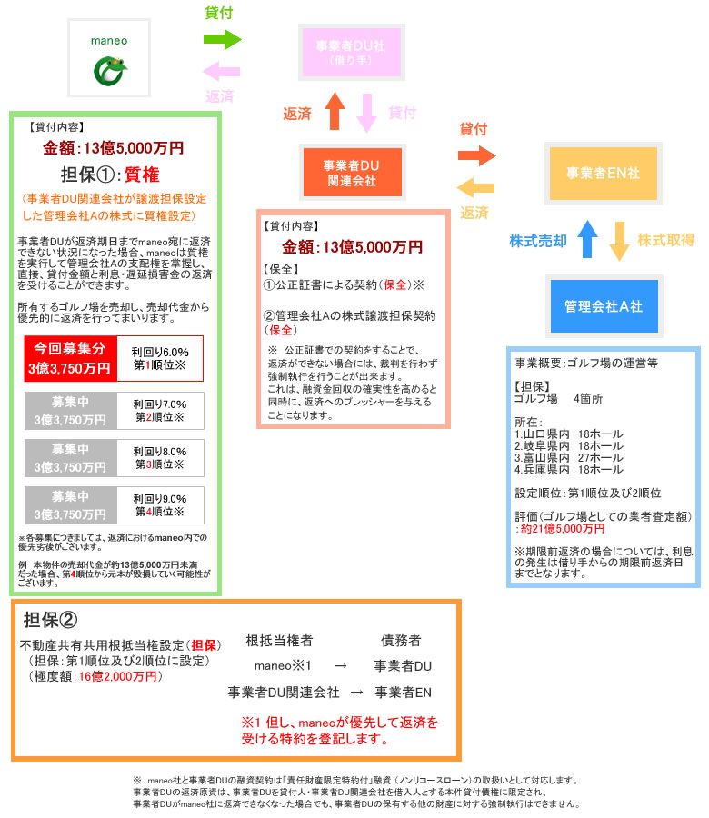 スキーム図