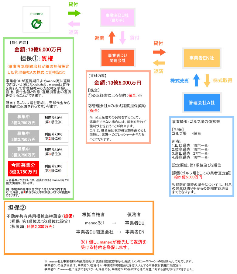 スキーム図