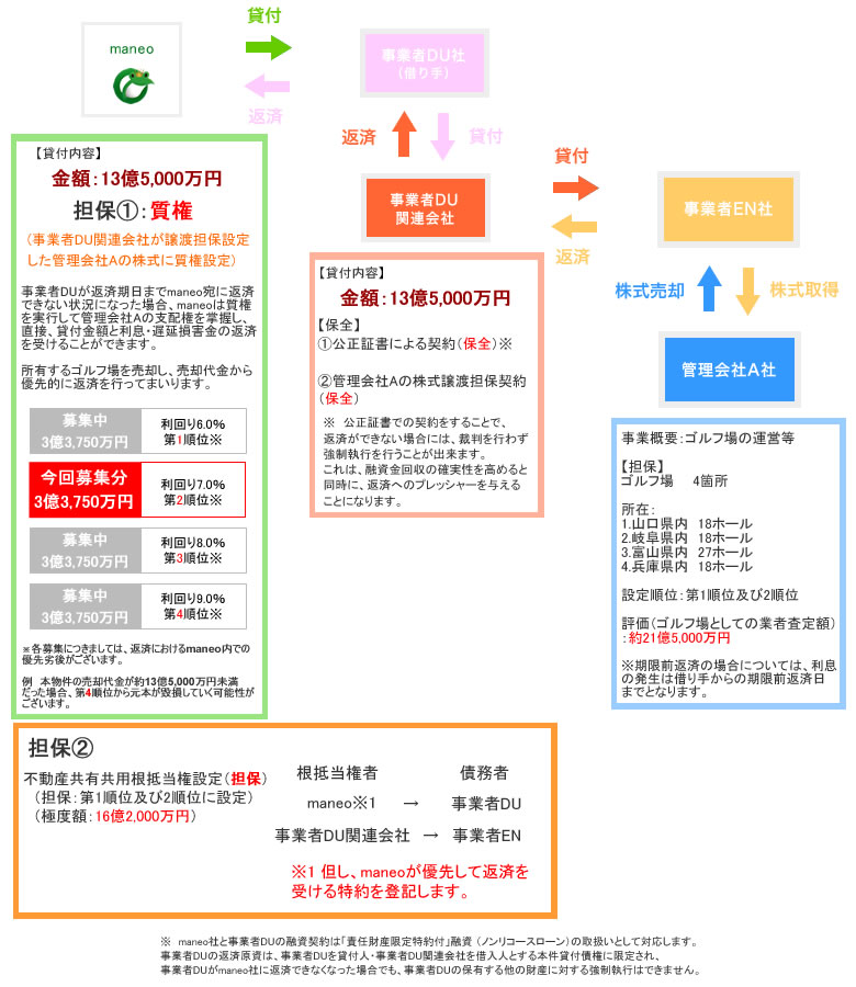 スキーム図