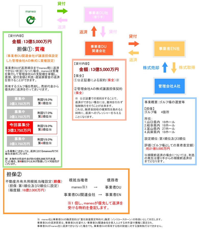 スキーム図