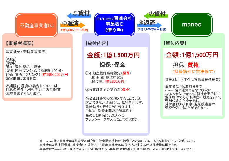 スキーム図