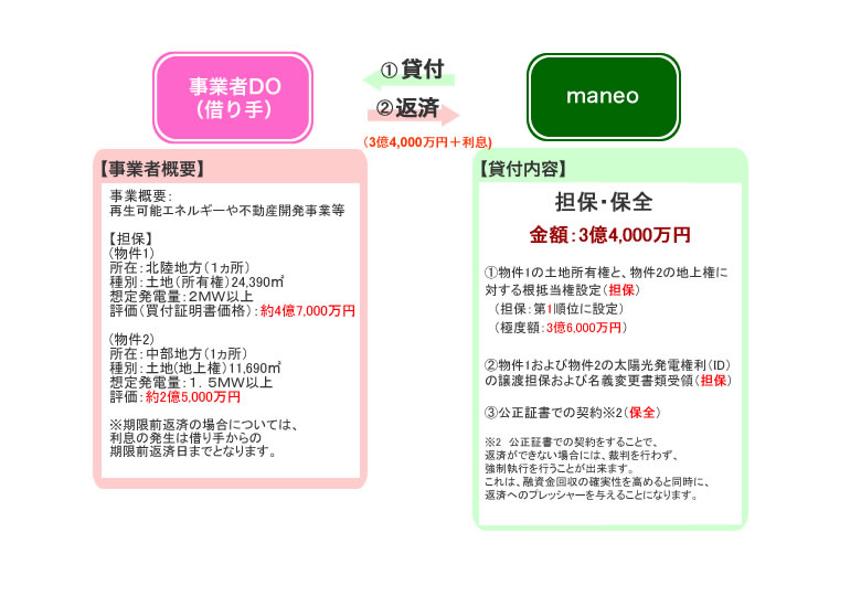 スキーム図